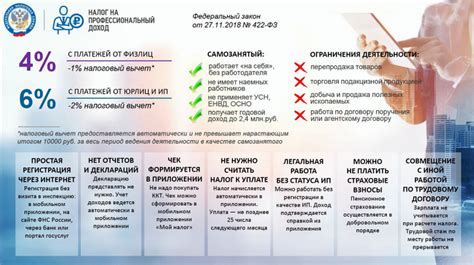 Основные правила налога