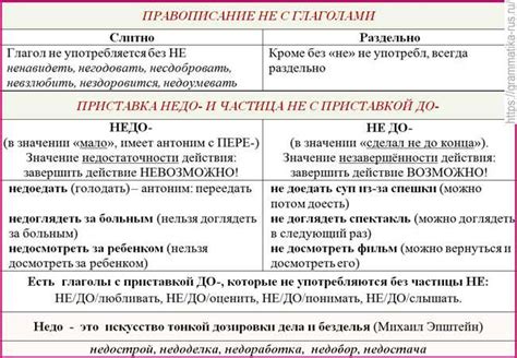 Основные правила написания "не торопясь"
