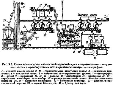 Основные правила работы на центрифуге