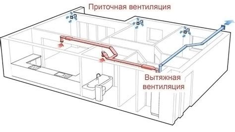 Основные правила установки конструкции воздуховода в систему вентиляции
