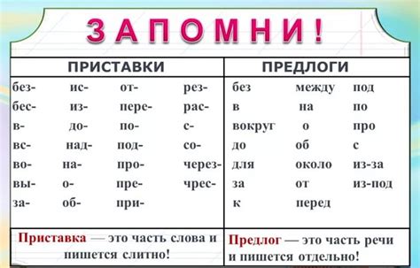 Основные предлоги в математике