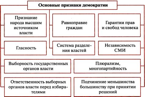 Основные признаки мусоропровода