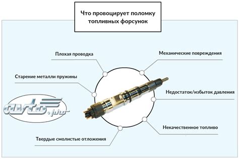 Основные признаки неисправности топливного насоса в автомобиле ГАЗель