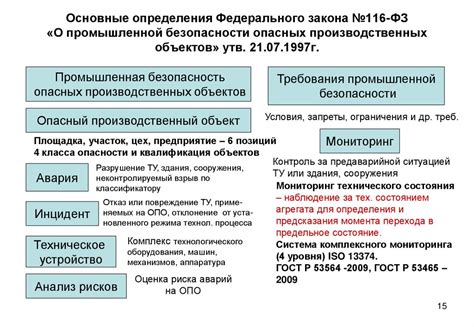 Основные принципы Федерального закона 116-ФЗ