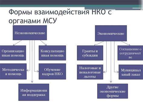 Основные принципы взаимодействия между кассой и компьютером