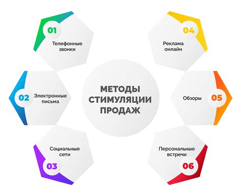 Основные принципы взаимодействия с клиентами и оплатой товаров