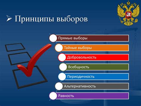 Основные принципы голосования