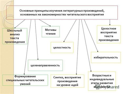 Основные принципы изучения тильды