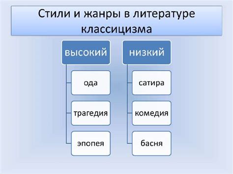 Основные принципы и примеры