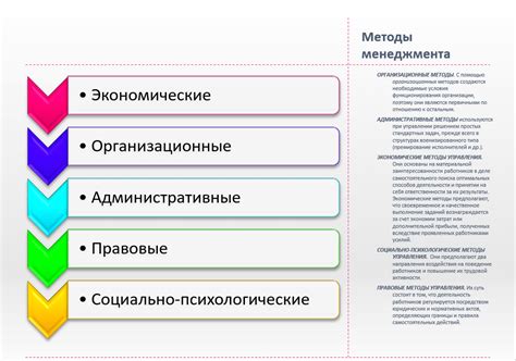 Основные принципы и сущность метода
