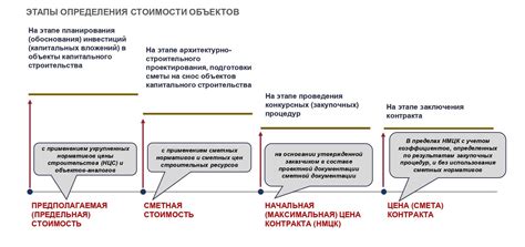 Основные принципы метода определения МОС