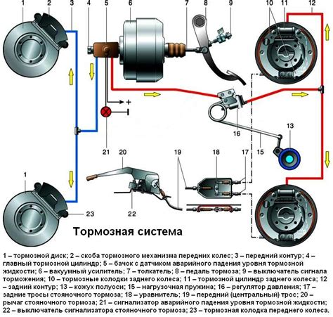 Основные принципы монтажа подвесной системы для автомобиля "Газель Некст"