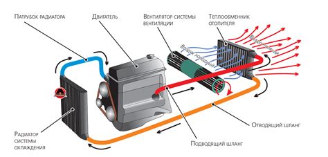 Основные принципы настройки системы охлаждения: принципы эффективной работы