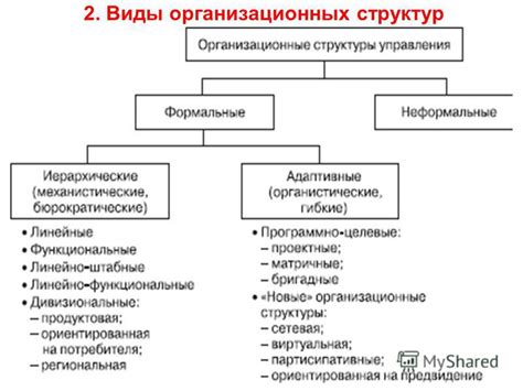 Основные принципы неформальных структур