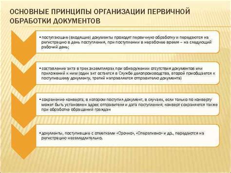 Основные принципы организации и структурирования документов
