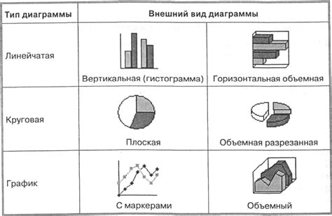 Основные принципы при выборе фигур для визуализации функций