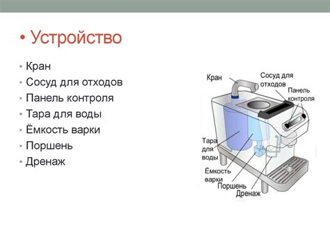 Основные принципы работы бытовых приборов