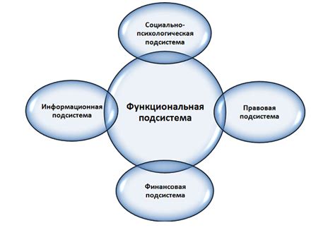 Основные принципы работы компании в г. Люберцах