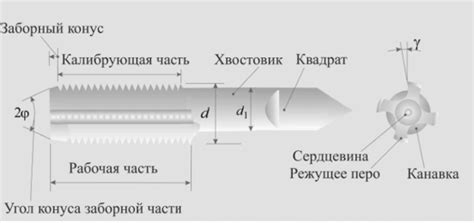 Основные принципы работы метчика