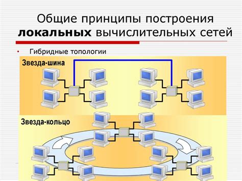 Основные принципы работы технологии