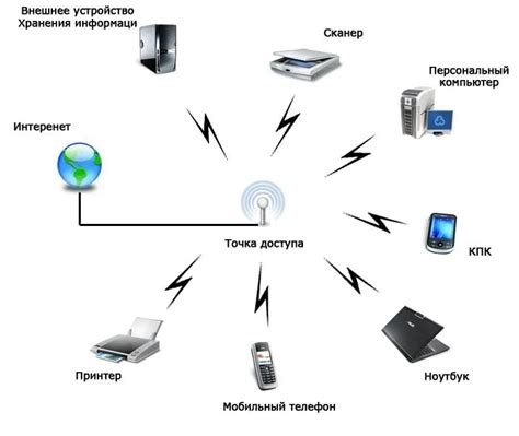 Основные принципы работы точки доступа