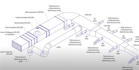 Основные принципы работы уникальной сушильной системы: отличия и специфика