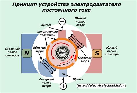 Основные принципы работы электрического двигателя с преимуществом индукции