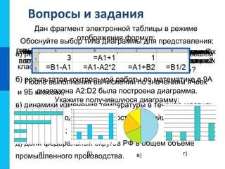 Основные принципы сортировки данных