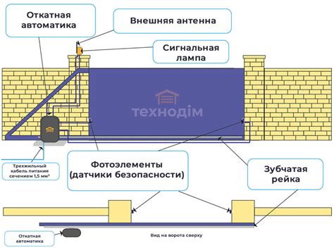 Основные принципы установки и настройки привода для автоматических ворот