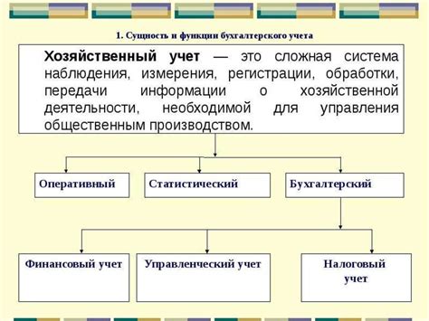 Основные принципы учета
