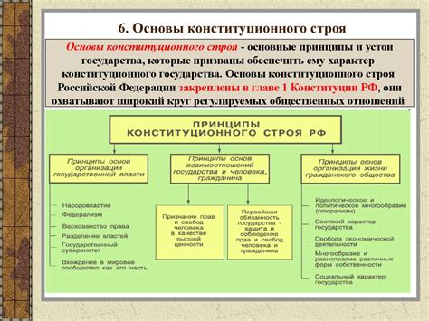 Основные принципы федеративного строя