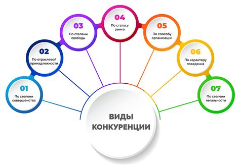 Основные принципы формирования цен и стимулирования конкуренции на рынке Яуза