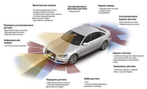 Основные принципы функционирования системы безопасности автомобиля ВАЗ 2115