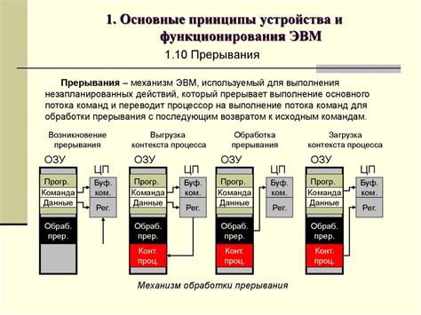 Основные принципы функционирования устройства