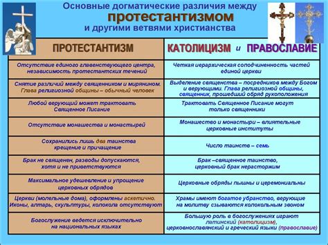 Основные принципы христианства с салль