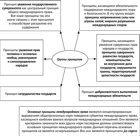 Основные принципы цзянь