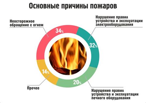 Основные причины возникновения вздутия конденсаторов