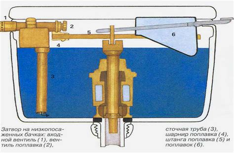Основные причины возникновения неисправностей в системе слива туалетного бачка