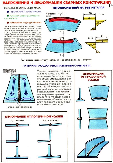 Основные причины деформации кастрюли