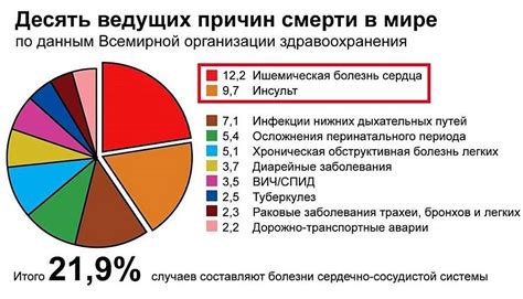 Основные причины заражения