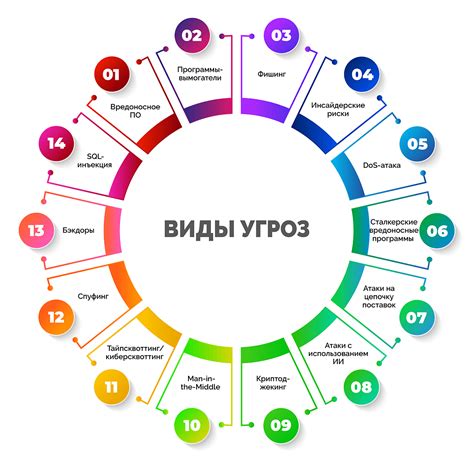 Основные причины и признаки угрозы преждевременного аборта