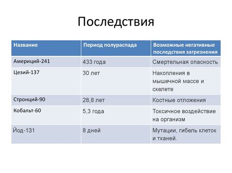 Основные причины повреждения пяста при замене вкладыша