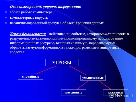 Основные причины утраты информации на портативном устройстве связи