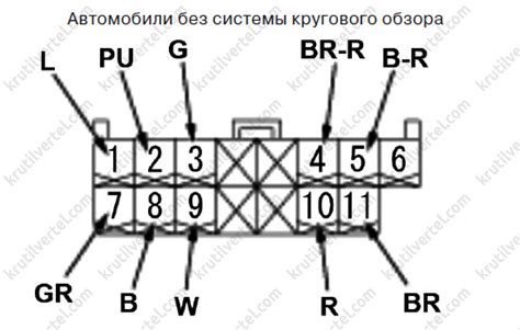 Основные промахи при подсоединении музыкальной системы к автомобилю