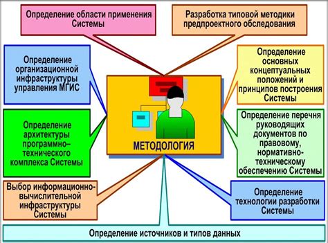 Основные различия в методологии