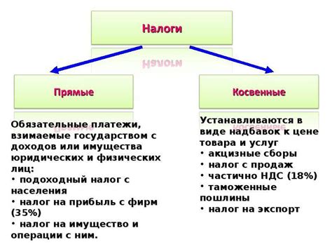 Основные различия между косвенными и накладными расходами