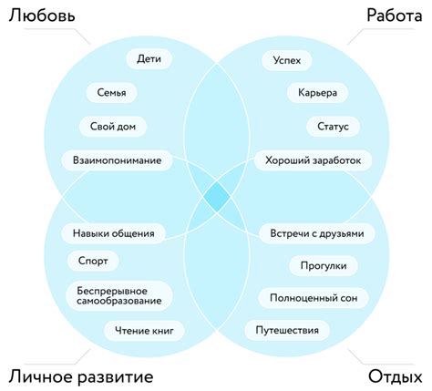 Основные разновидности виз и их цели, важные аспекты выбора