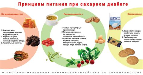 Основные рекомендации по употреблению миндаля при диабете типа 1
