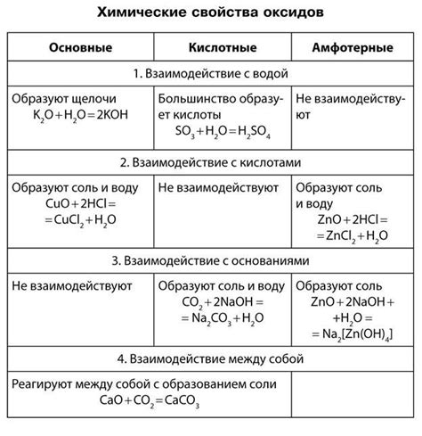 Основные свойства и химические реакции