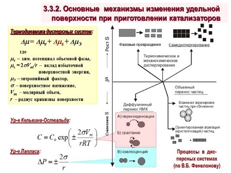 Основные свойства эффективного катализатора